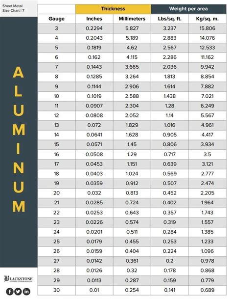 cost sheet metal|sheet metal prices and sizes.